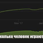 Сколько человек играют в PUBG: количество онлайн игроков