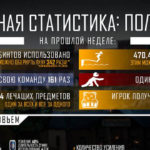 Инфографика - полевой медик в PUBG